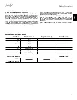 Предварительный просмотр 15 страницы Harman Kardon AVR 1510S Owner'S Manual