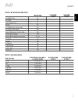 Предварительный просмотр 33 страницы Harman Kardon AVR 1510S Owner'S Manual