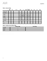 Preview for 34 page of Harman Kardon AVR 1510S Owner'S Manual