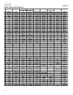 Preview for 40 page of Harman Kardon AVR 1510S Owner'S Manual