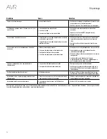 Preview for 78 page of Harman Kardon AVR 1510S Owner'S Manual