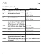 Preview for 86 page of Harman Kardon AVR 1510S Owner'S Manual