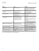 Preview for 126 page of Harman Kardon AVR 1510S Owner'S Manual