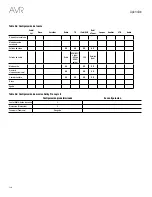 Preview for 130 page of Harman Kardon AVR 1510S Owner'S Manual