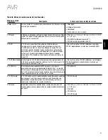 Preview for 133 page of Harman Kardon AVR 1510S Owner'S Manual