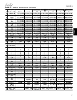 Preview for 137 page of Harman Kardon AVR 1510S Owner'S Manual