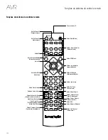 Предварительный просмотр 152 страницы Harman Kardon AVR 1510S Owner'S Manual