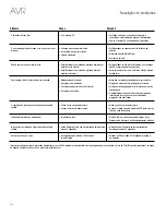 Предварительный просмотр 174 страницы Harman Kardon AVR 1510S Owner'S Manual