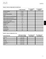 Preview for 177 page of Harman Kardon AVR 1510S Owner'S Manual