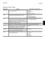 Предварительный просмотр 181 страницы Harman Kardon AVR 1510S Owner'S Manual