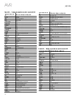 Preview for 188 page of Harman Kardon AVR 1510S Owner'S Manual