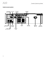 Предварительный просмотр 198 страницы Harman Kardon AVR 1510S Owner'S Manual