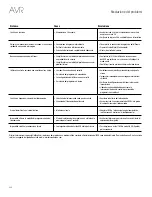 Preview for 222 page of Harman Kardon AVR 1510S Owner'S Manual