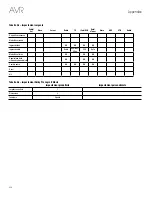 Предварительный просмотр 226 страницы Harman Kardon AVR 1510S Owner'S Manual