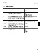 Предварительный просмотр 229 страницы Harman Kardon AVR 1510S Owner'S Manual