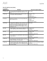 Предварительный просмотр 230 страницы Harman Kardon AVR 1510S Owner'S Manual