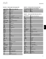 Предварительный просмотр 237 страницы Harman Kardon AVR 1510S Owner'S Manual