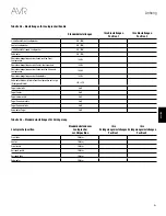 Предварительный просмотр 273 страницы Harman Kardon AVR 1510S Owner'S Manual