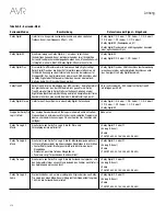 Предварительный просмотр 276 страницы Harman Kardon AVR 1510S Owner'S Manual