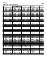 Preview for 280 page of Harman Kardon AVR 1510S Owner'S Manual