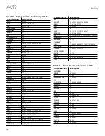 Preview for 284 page of Harman Kardon AVR 1510S Owner'S Manual