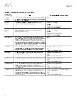 Предварительный просмотр 326 страницы Harman Kardon AVR 1510S Owner'S Manual