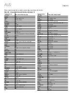 Preview for 330 page of Harman Kardon AVR 1510S Owner'S Manual