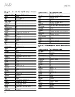 Preview for 332 page of Harman Kardon AVR 1510S Owner'S Manual