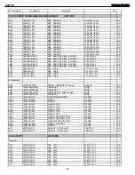 Preview for 55 page of Harman Kardon AVR 154 Service Manual