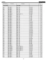 Preview for 62 page of Harman Kardon AVR 154 Service Manual