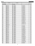 Preview for 67 page of Harman Kardon AVR 154 Service Manual