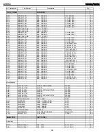 Preview for 68 page of Harman Kardon AVR 154 Service Manual