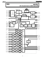 Preview for 71 page of Harman Kardon AVR 154 Service Manual