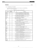 Preview for 118 page of Harman Kardon AVR 154 Service Manual