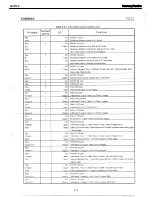 Preview for 119 page of Harman Kardon AVR 154 Service Manual