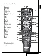 Preview for 9 page of Harman Kardon AVR 155 Owner'S Manual