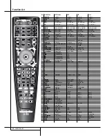 Preview for 46 page of Harman Kardon AVR 155 Owner'S Manual