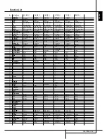 Preview for 47 page of Harman Kardon AVR 155 Owner'S Manual