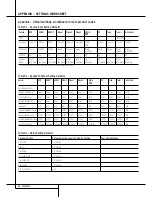 Preview for 50 page of Harman Kardon AVR 155 Owner'S Manual