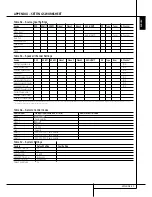 Preview for 51 page of Harman Kardon AVR 155 Owner'S Manual