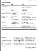 Preview for 4 page of Harman Kardon AVR 155 Service Manual