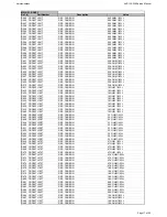 Preview for 17 page of Harman Kardon AVR 155 Service Manual