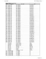 Preview for 18 page of Harman Kardon AVR 155 Service Manual