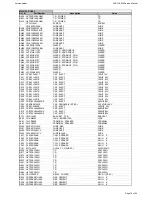 Preview for 19 page of Harman Kardon AVR 155 Service Manual