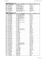 Preview for 20 page of Harman Kardon AVR 155 Service Manual