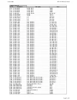 Preview for 21 page of Harman Kardon AVR 155 Service Manual