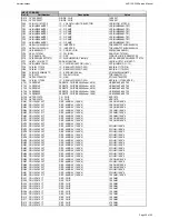 Preview for 25 page of Harman Kardon AVR 155 Service Manual