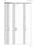 Preview for 27 page of Harman Kardon AVR 155 Service Manual