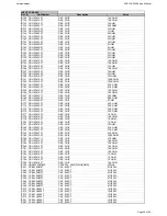 Preview for 28 page of Harman Kardon AVR 155 Service Manual