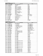 Preview for 30 page of Harman Kardon AVR 155 Service Manual